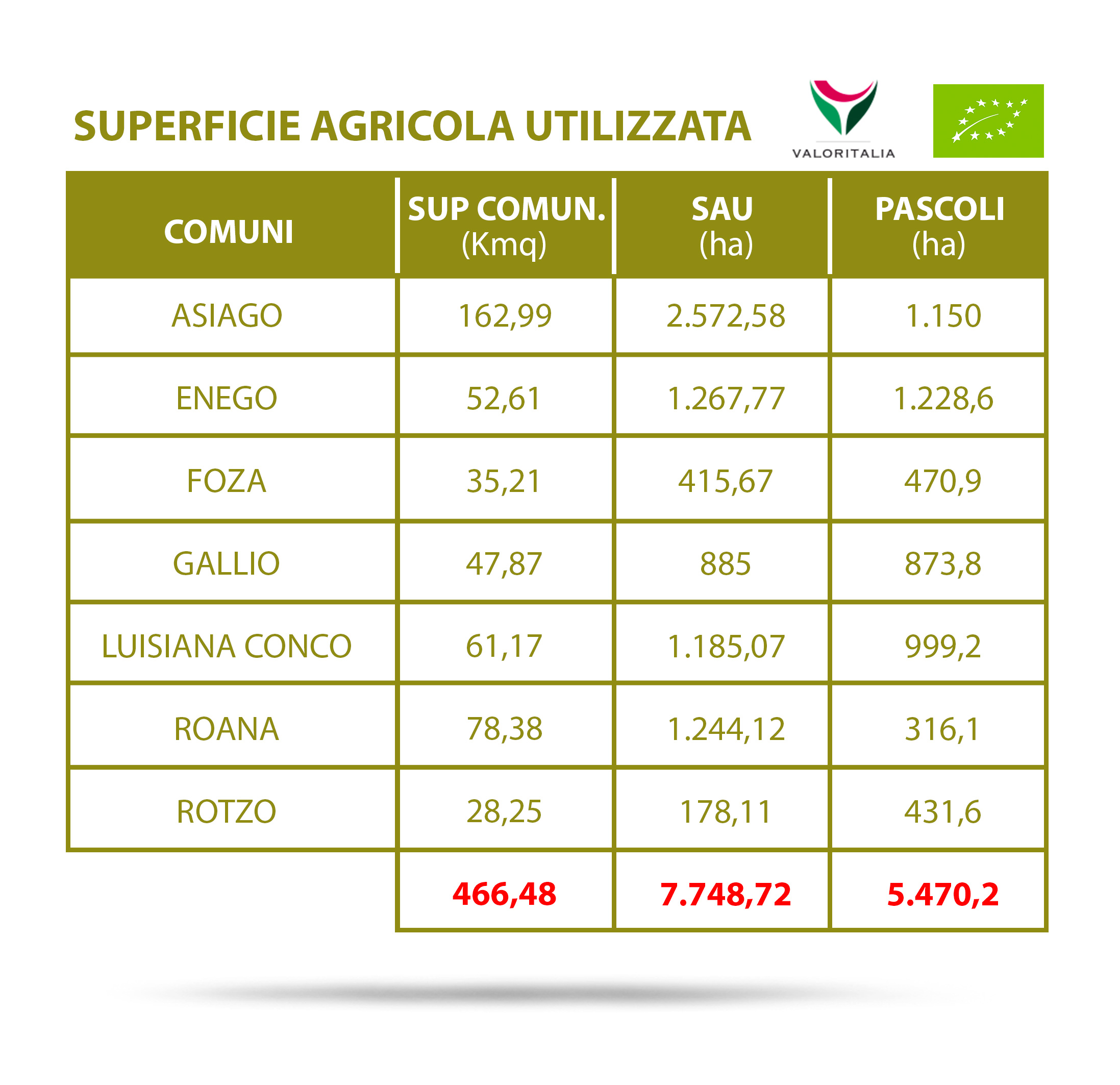 biodistrettriItalia