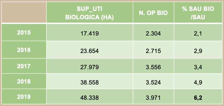 biodistrettriItalia